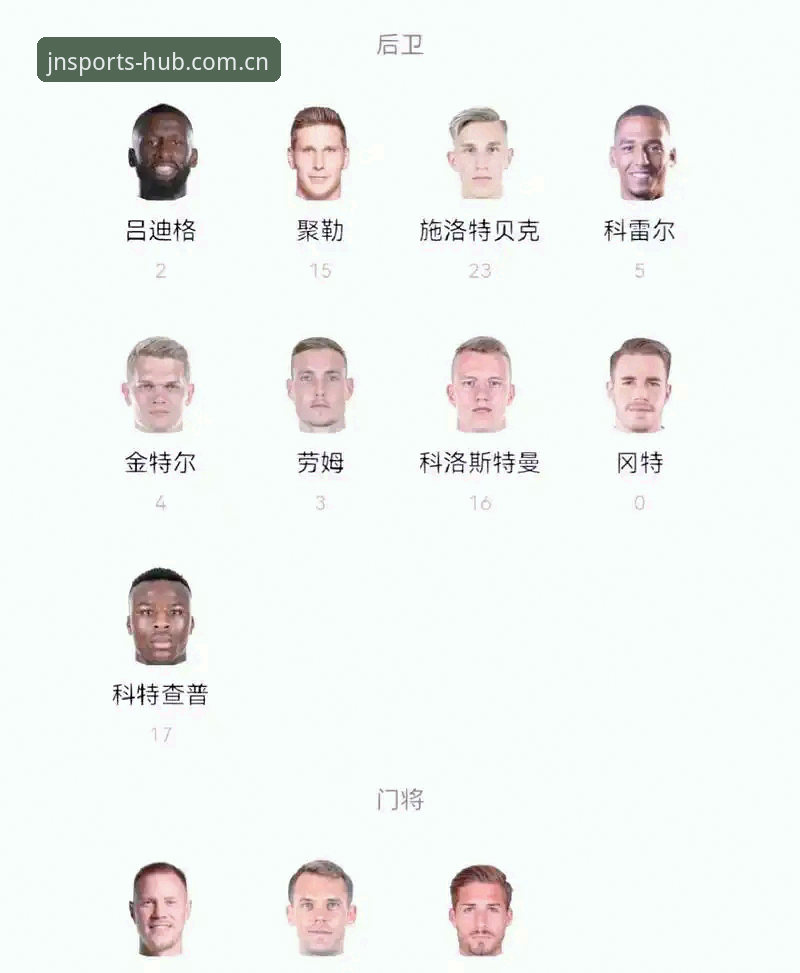 德国队世界杯名单详解：诺伊尔回归与18岁新星入选